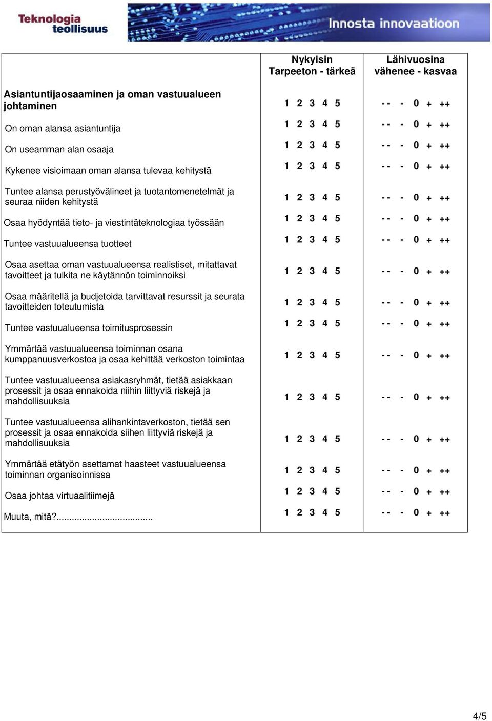 ja tulkita ne käytännön toiminnoiksi Osaa määritellä ja budjetoida tarvittavat resurssit ja seurata tavoitteiden toteutumista Tuntee vastuualueensa toimitusprosessin Ymmärtää vastuualueensa toiminnan