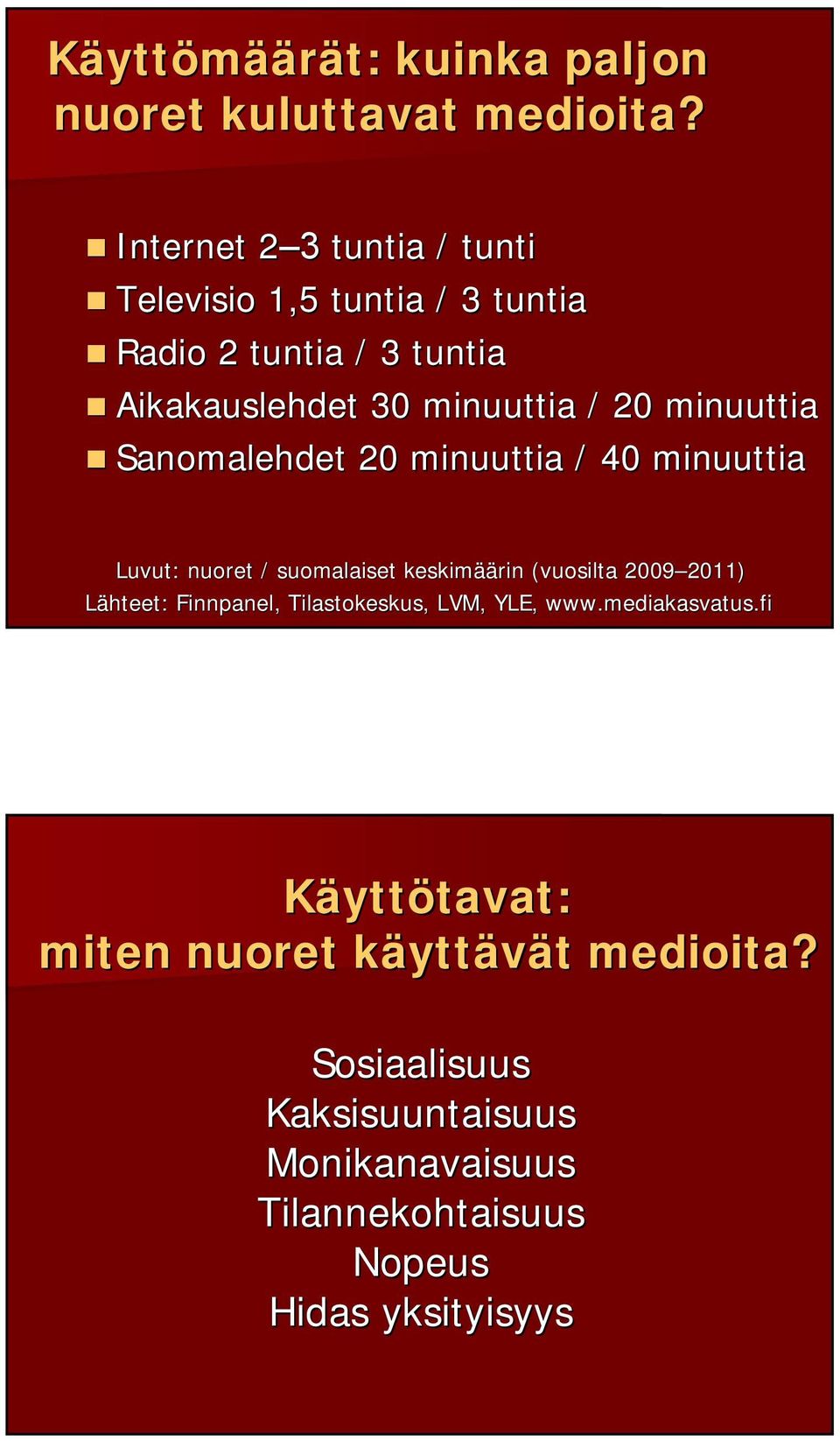 minuuttia Sanomalehdet 20 minuuttia / 40 minuuttia Luvut: nuoret / suomalaiset keskimää äärin (vuosilta 2009 2011) 2011)