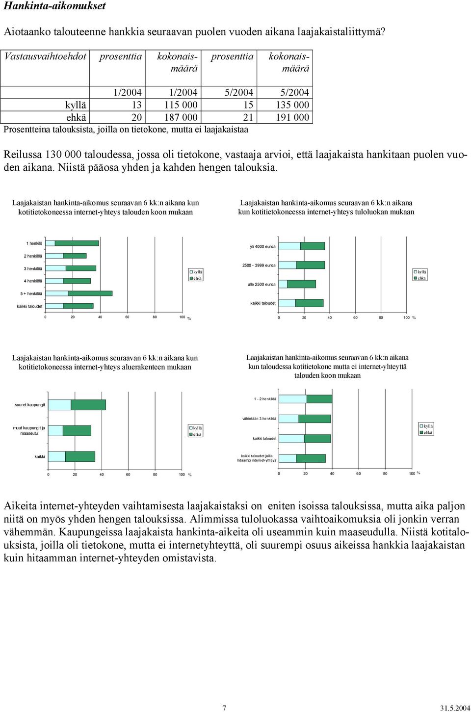 taloudessa, jossa oli tietokone, vastaaja arvioi, että laajakaista hankitaan puolen vuoden aikana. Niistä pääosa yhden ja kahden hengen talouksia.