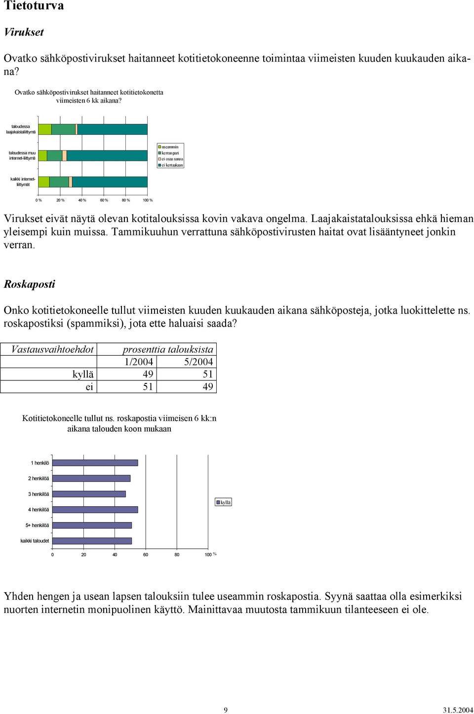 kovin vakava ongelma. Laajakaistatalouksissa hieman yleisempi kuin muissa. Tammikuuhun verrattuna sähköpostivirusten haitat ovat lisääntyneet jonkin verran.