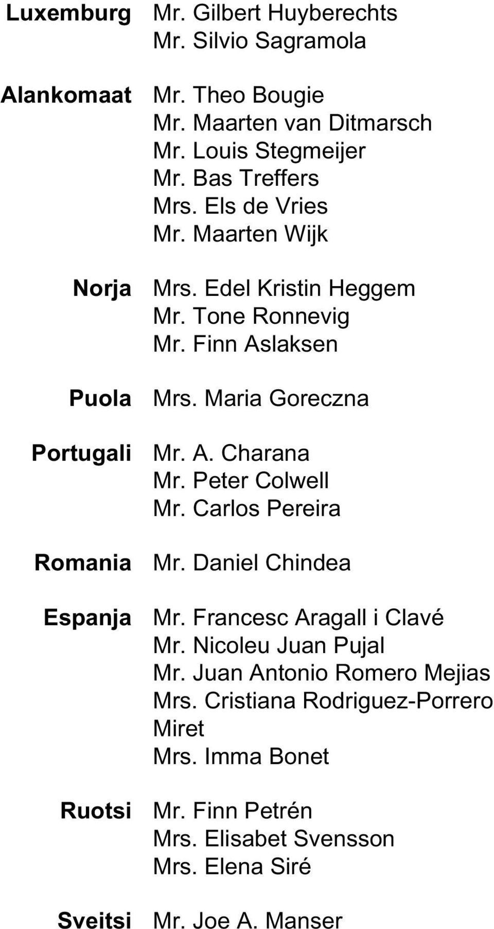 Finn Aslaksen Mrs. Maria Goreczna Mr. A. Charana Mr. Peter Colwell Mr. Carlos Pereira Mr. Daniel Chindea Mr. Francesc Aragall i Clavé Mr.