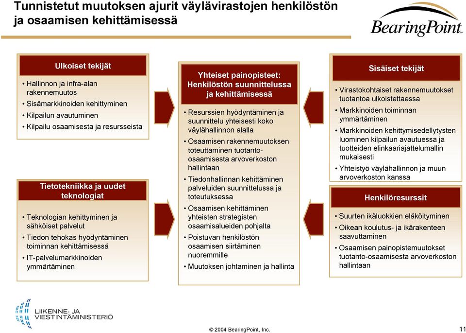 ymmärtäminen Yhteiset painopisteet: Henkilöstön suunnittelussa ja kehittämisessä Resurssien hyödyntäminen ja suunnittelu yhteisesti koko väylähallinnon alalla Osaamisen rakennemuutoksen toteuttaminen