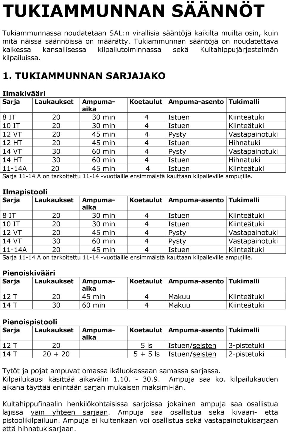 TUKIAMMUNNAN SARJAJAKO Ilmakivääri Sarja Laukaukset Ampumaaika Koetaulut Ampuma-asento Tukimalli 8 IT 20 30 min 4 Istuen Kiinteätuki 10 IT 20 30 min 4 Istuen Kiinteätuki 12 VT 20 45 min 4 Pysty