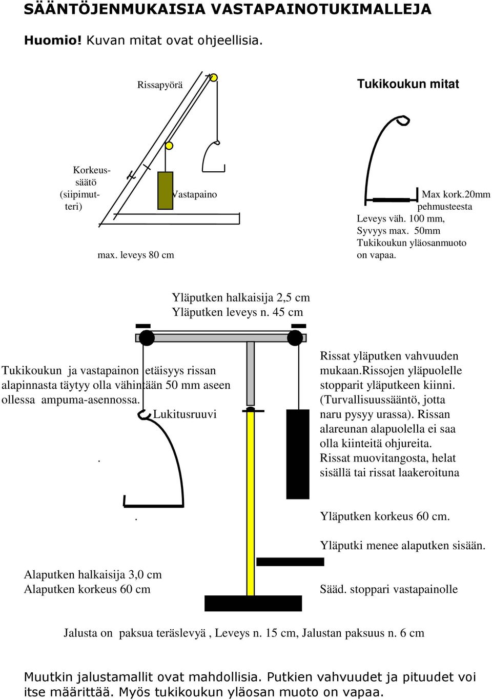 45 cm Tukikoukun ja vastapainon etäisyys rissan alapinnasta täytyy olla vähintään 50 mm aseen ollessa ampuma-asennossa. Lukitusruuvi Rissat yläputken vahvuuden mukaan.