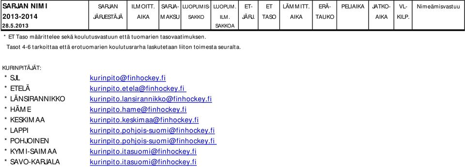 KURINPITÄJÄT: * SJL kurinpito@finhockey.fi * ETELÄ kurinpito.etela@finhockey.fi * LÄNSIRANNIKKO kurinpito.lansirannikko@finhockey.fi * HÄME kurinpito.hame@finhockey.fi * KESKIMAA kurinpito.