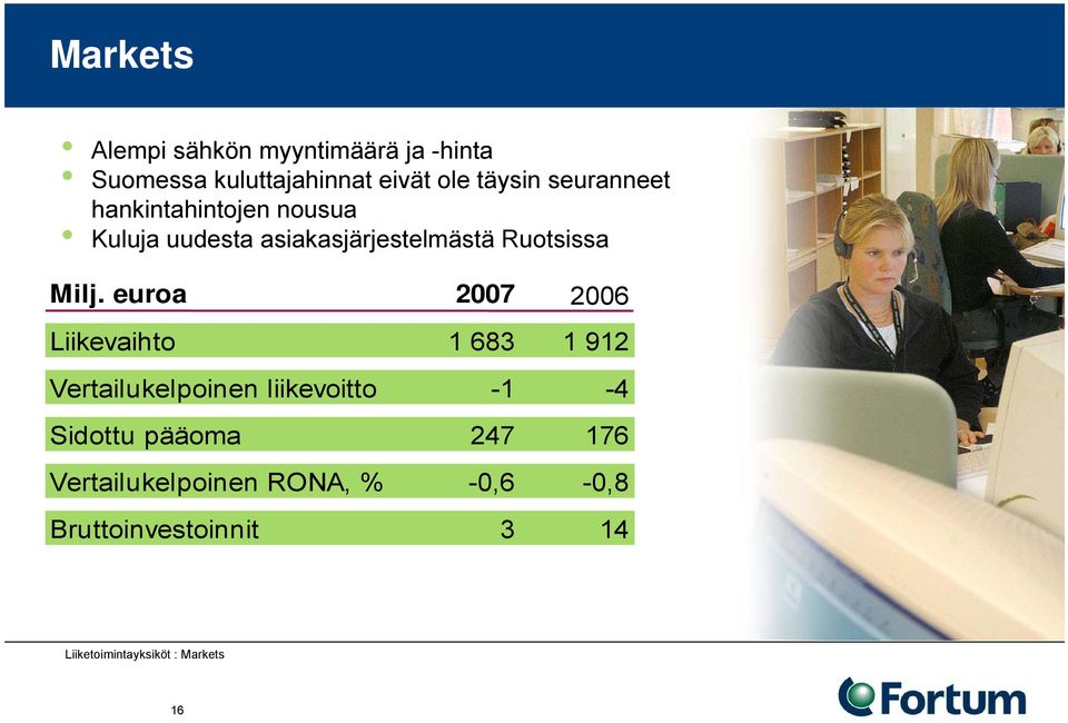 euroa 2007 2006 Liikevaihto 1 683 1 912 Vertailukelpoinen liikevoitto -1-4 Sidottu pääoma