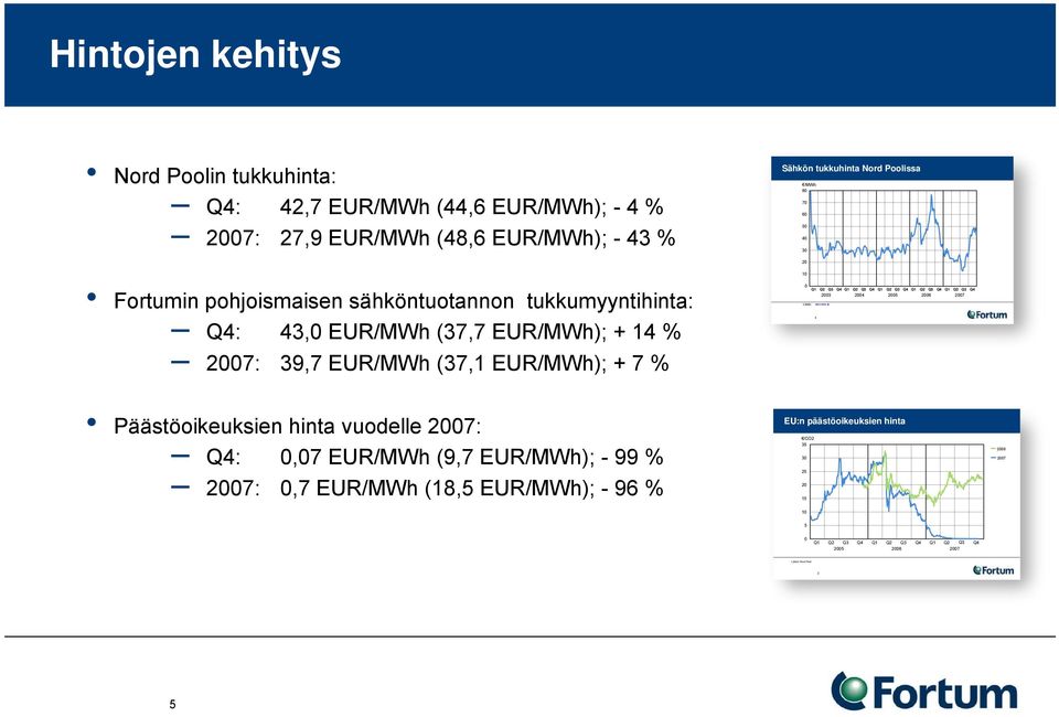 Q2 Q3 Q4 Q1 Q2 Q3 Q4 Q1 Q2 Q3 Q4 Q1 Q2 Q3 Q4 2003 2004 2005 2006 2007 Lähde: 4 10 Päästöoikeuksien hinta vuodelle 2007: Q4: 0,07 EUR/MWh (9,7 EUR/MWh); - 99 % 2007: