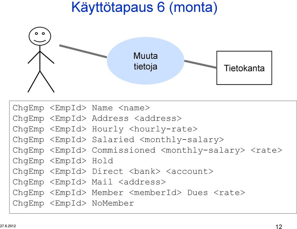 <EmpId> Commissioned <monthly-salary> <rate> ChgEmp <EmpId> Hold ChgEmp <EmpId> Direct <bank>