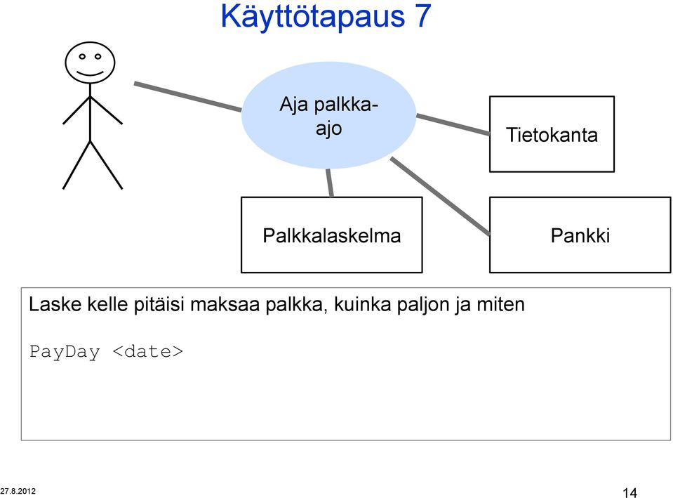 Laske kelle pitäisi maksaa