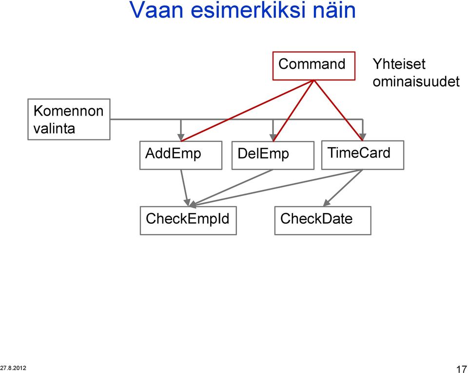 ominaisuudet Komennon