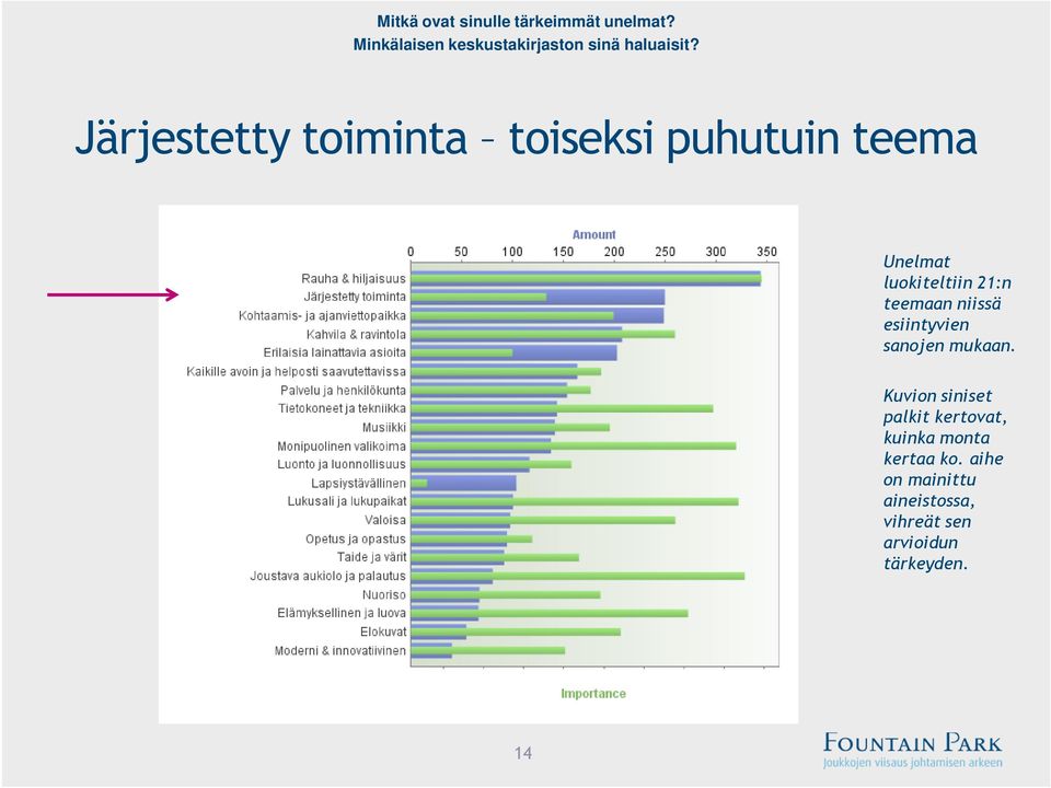 21:n teemaan niissä esiintyvien sanojen mukaan.