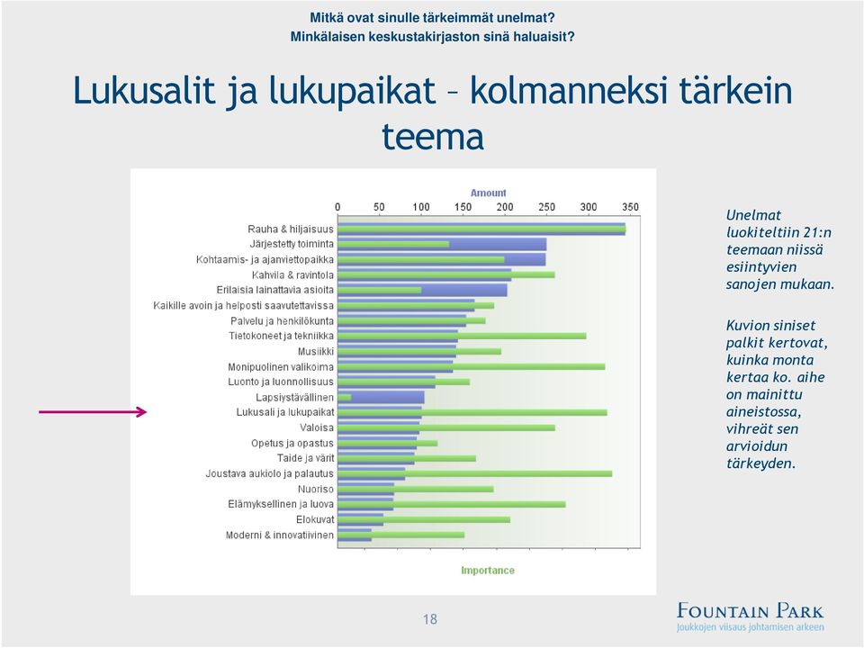 luokiteltiin 21:n teemaan niissä esiintyvien sanojen mukaan.