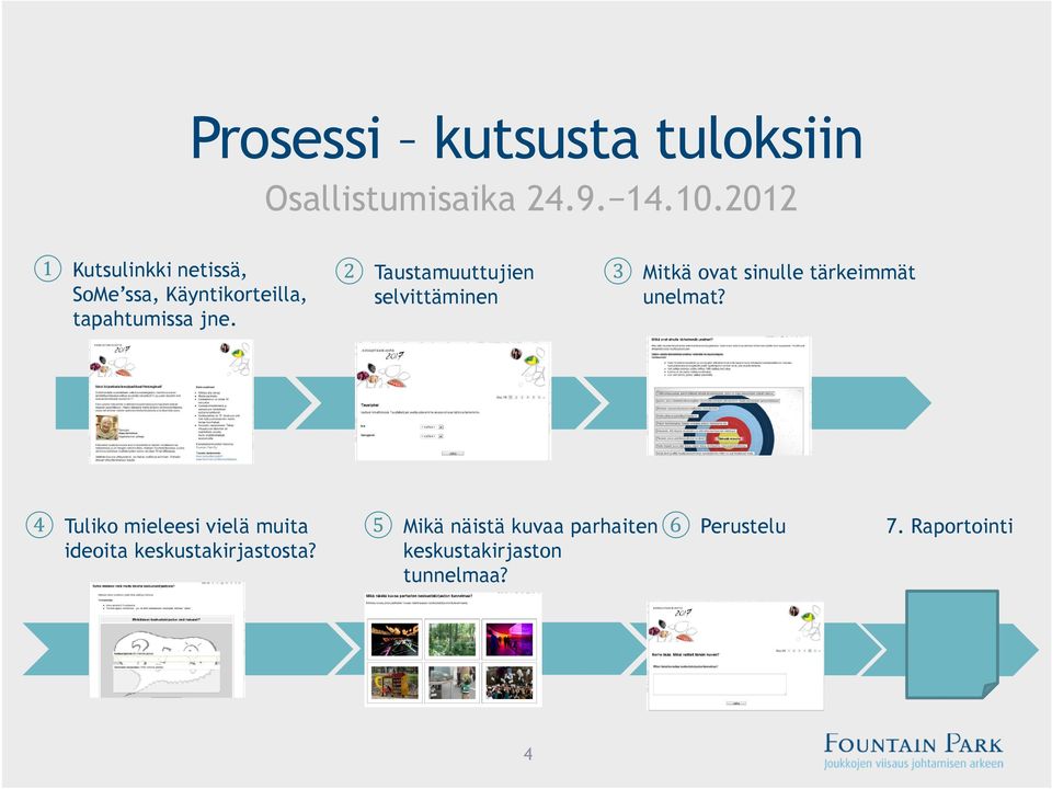 2 Taustamuuttujien selvittäminen 3 Mitkä ovat sinulle tärkeimmät unelmat?