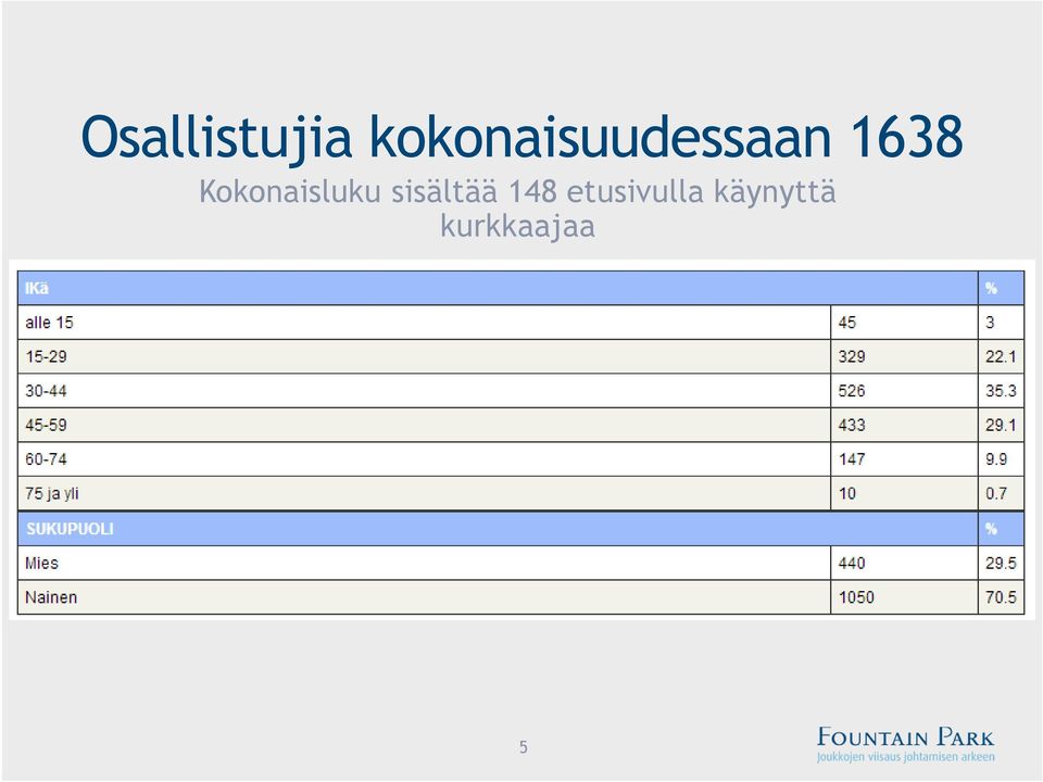 Kokonaisluku sisältää