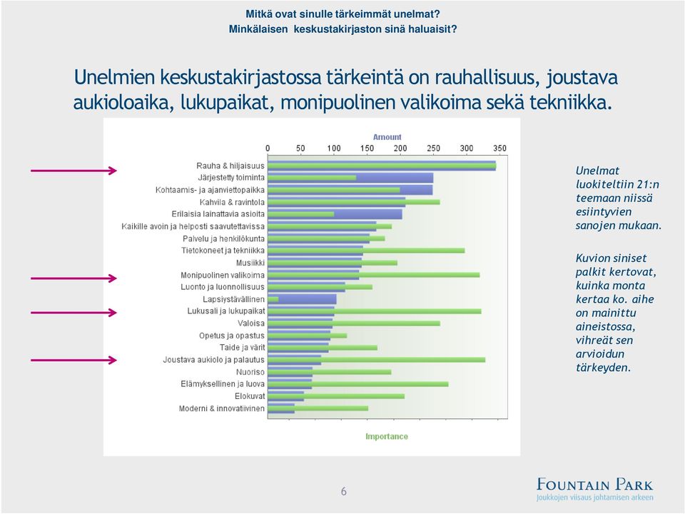 monipuolinen valikoima sekä tekniikka.