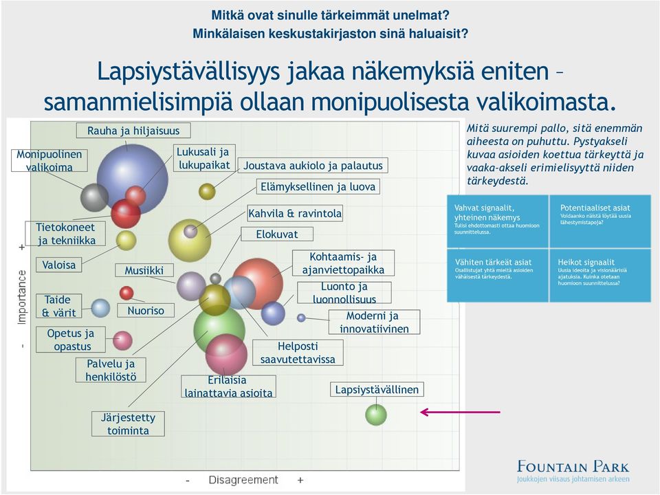 Pystyakseli kuvaa asioiden koettua tärkeyttä ja vaaka-akseli erimielisyyttä niiden tärkeydestä.