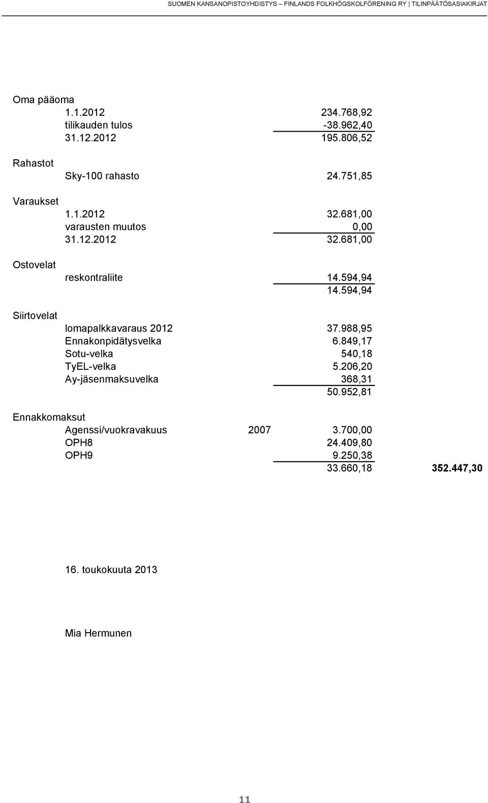 594,94 14.594,94 lomapalkkavaraus 2012 37.988,95 Ennakonpidätysvelka 6.849,17 Sotu-velka 540,18 TyEL-velka 5.206,20 Ay-jäsenmaksuvelka 368,31 50.