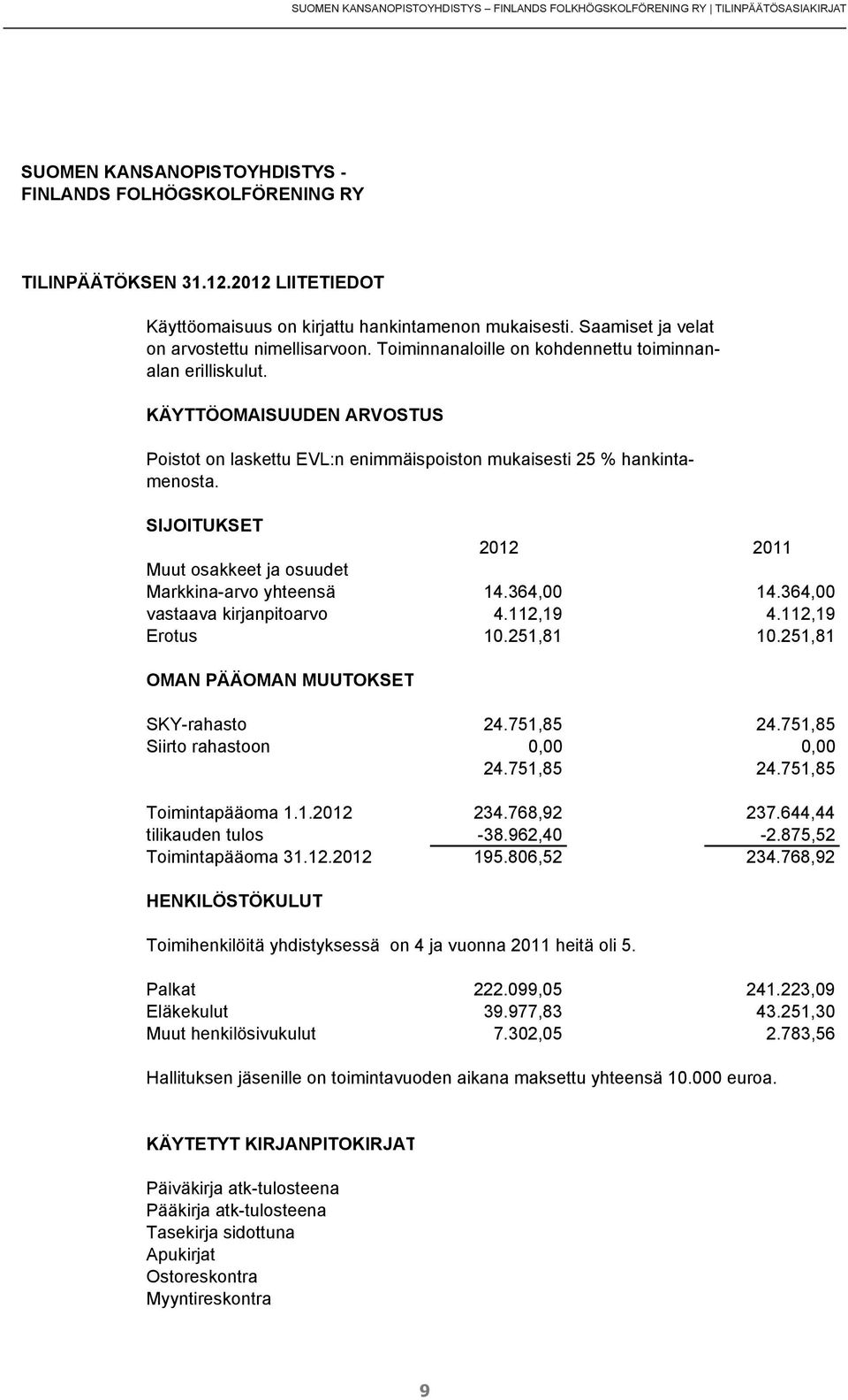 KÄYTTÖOMAISUUDEN ARVOSTUS Poistot on laskettu EVL:n enimmäispoiston mukaisesti 25 % hankintamenosta. SIJOITUKSET 2012 2011 Muut osakkeet ja osuudet Markkina-arvo yhteensä 14.364,00 14.