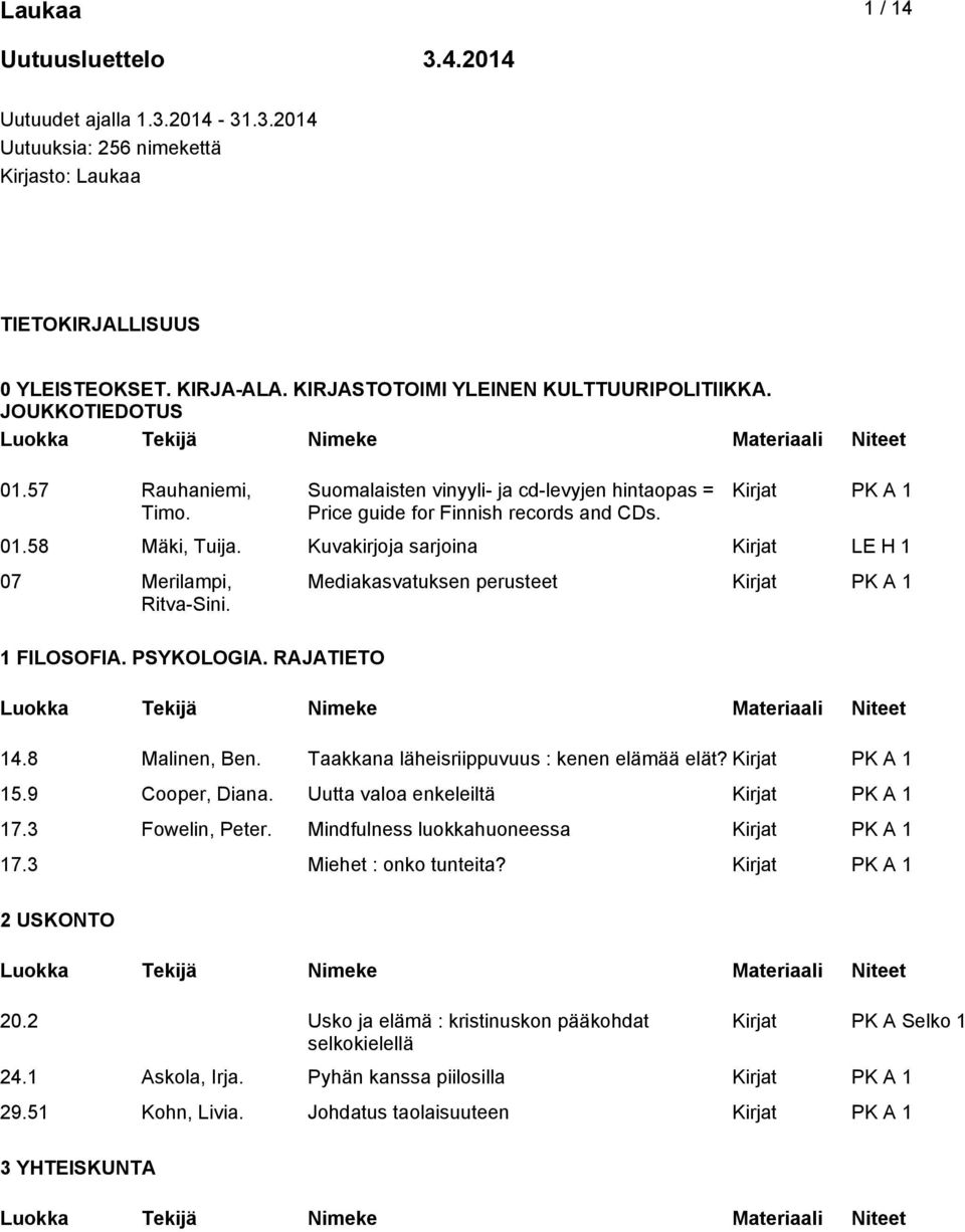 Kuvakirjoja sarjoina Kirjat LE H 1 07 Merilampi, Ritva-Sini. 1 FILOSOFIA. PSYKOLOGIA. RAJATIETO Mediakasvatuksen perusteet 14.8 Malinen, Ben. Taakkana läheisriippuvuus : kenen elämää elät? 15.