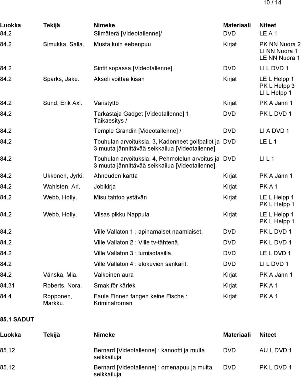 2 Temple Grandin [Videotallenne] / DVD LI A DVD 1 84.2 Touhulan arvoituksia. 3, Kadonneet golfpallot ja 3 muuta jännittävää seikkailua [Videotallenne]. 84.2 Touhulan arvoituksia. 4, Pehmolelun arvoitus ja 3 muuta jännittävää seikkailua [Videotallenne].