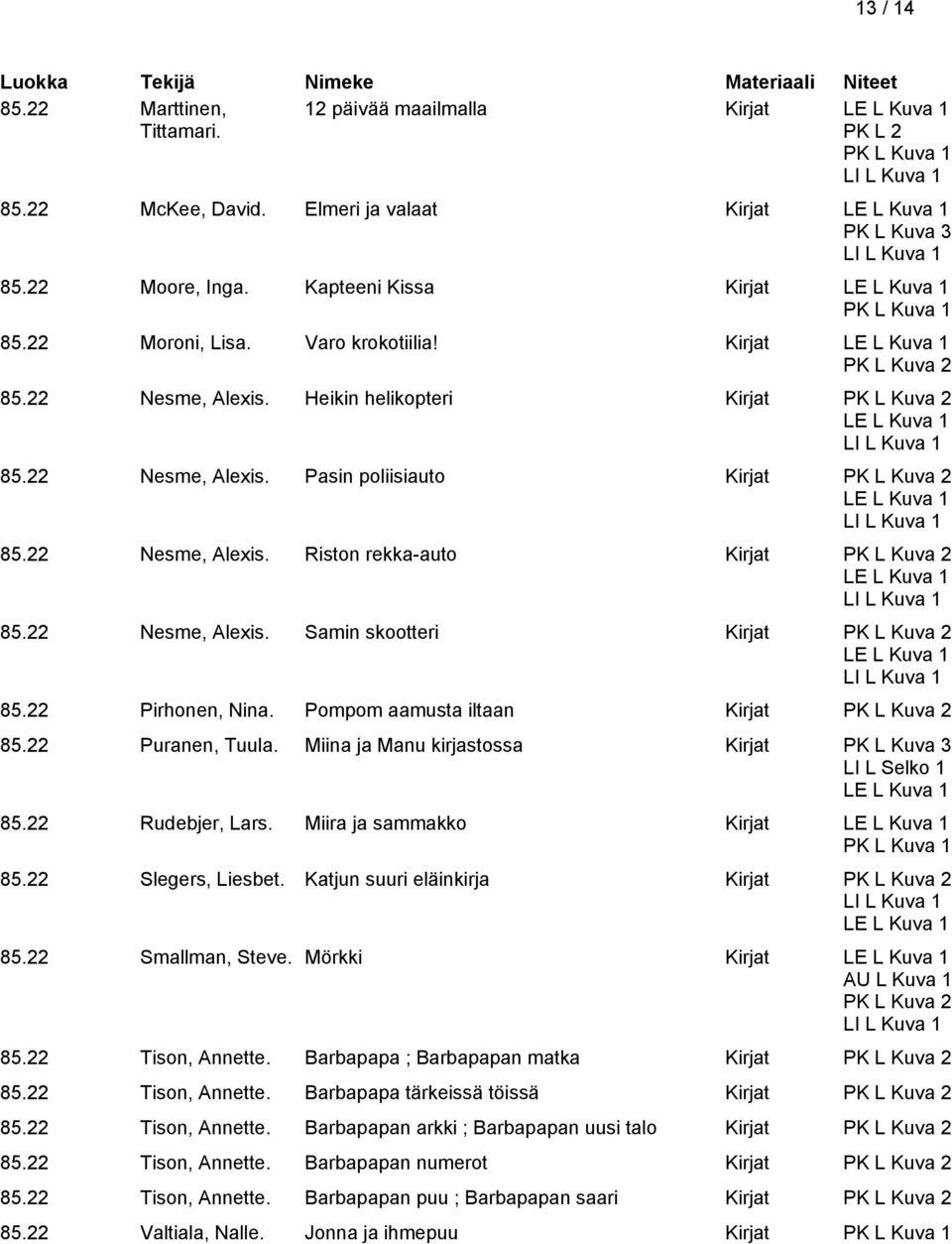 22 Nesme, Alexis. Samin skootteri Kirjat 85.22 Pirhonen, Nina. Pompom aamusta iltaan Kirjat 85.22 Puranen, Tuula. Miina ja Manu kirjastossa Kirjat PK L Kuva 3 LI L Selko 1 85.22 Rudebjer, Lars.