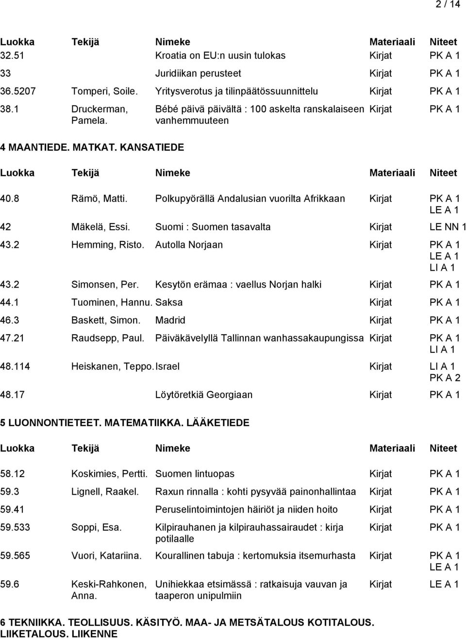 2 Hemming, Risto. Autolla Norjaan LI A 1 43.2 Simonsen, Per. Kesytön erämaa : vaellus Norjan halki 44.1 Tuominen, Hannu. Saksa 46.3 Baskett, Simon. Madrid 47.21 Raudsepp, Paul.