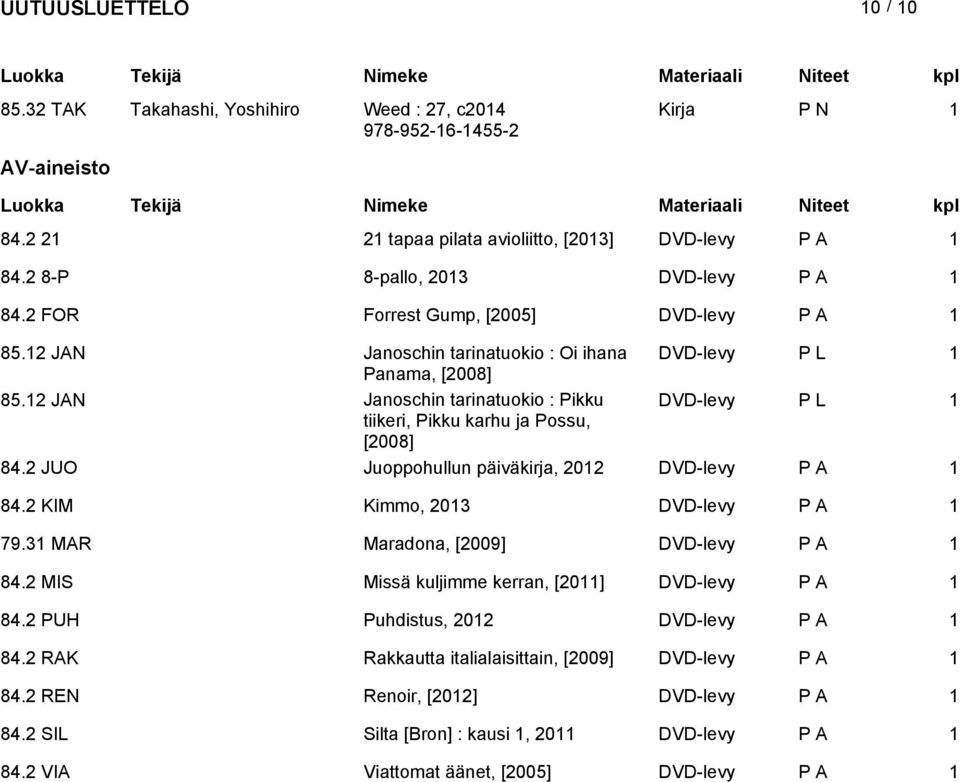 12 JAN Janoschin tarinatuokio : Pikku DVD-levy P L 1 tiikeri, Pikku karhu ja Possu, [2008] 84.2 JUO Juoppohullun päiväkirja, 2012 DVD-levy P A 1 84.2 KIM Kimmo, 2013 DVD-levy P A 1 79.