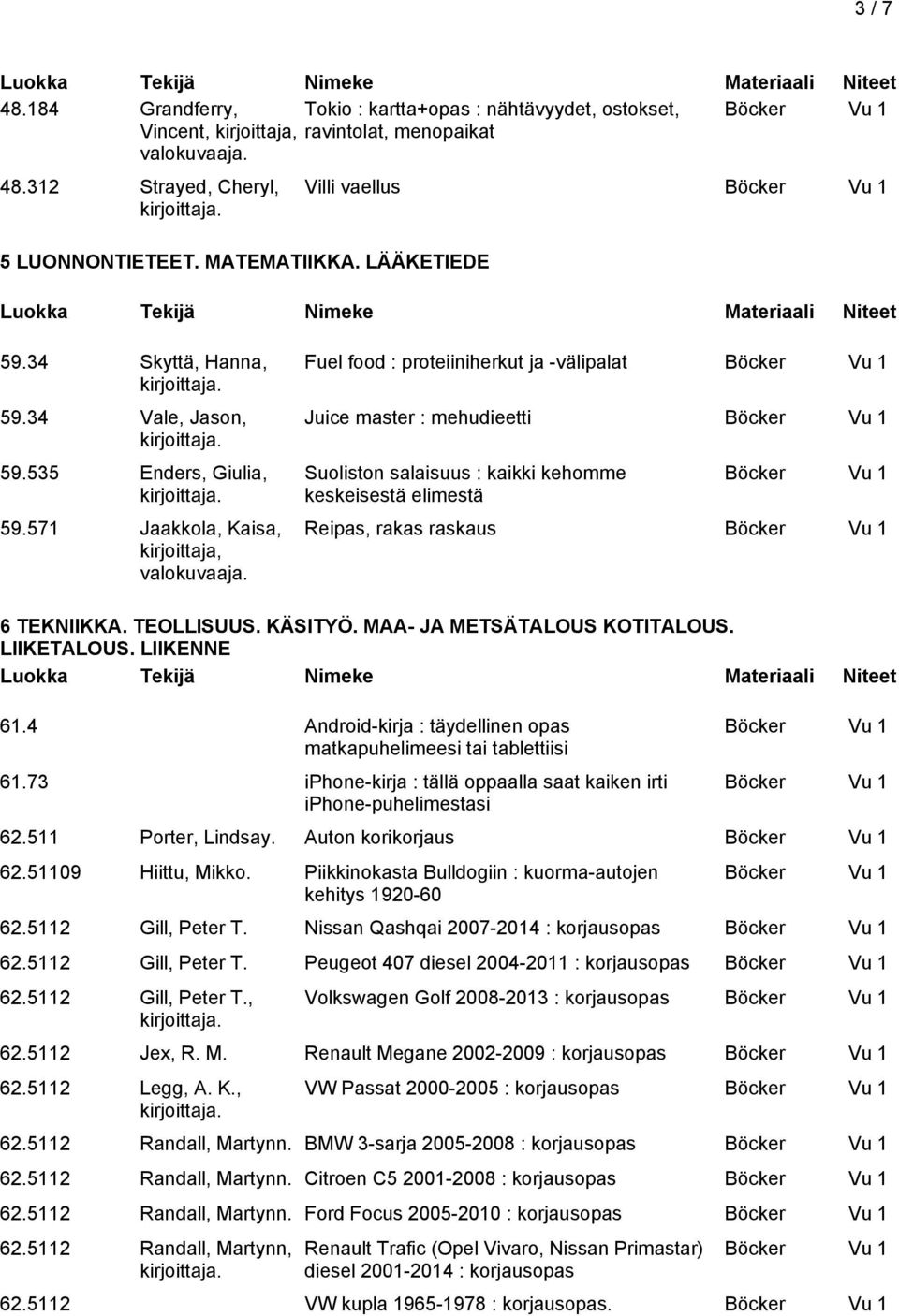571 Jaakkola, Kaisa, kirjoittaja, Fuel food : proteiiniherkut ja -välipalat Juice master : mehudieetti Suoliston salaisuus : kaikki kehomme keskeisestä elimestä Reipas, rakas raskaus 6 TEKNIIKKA.