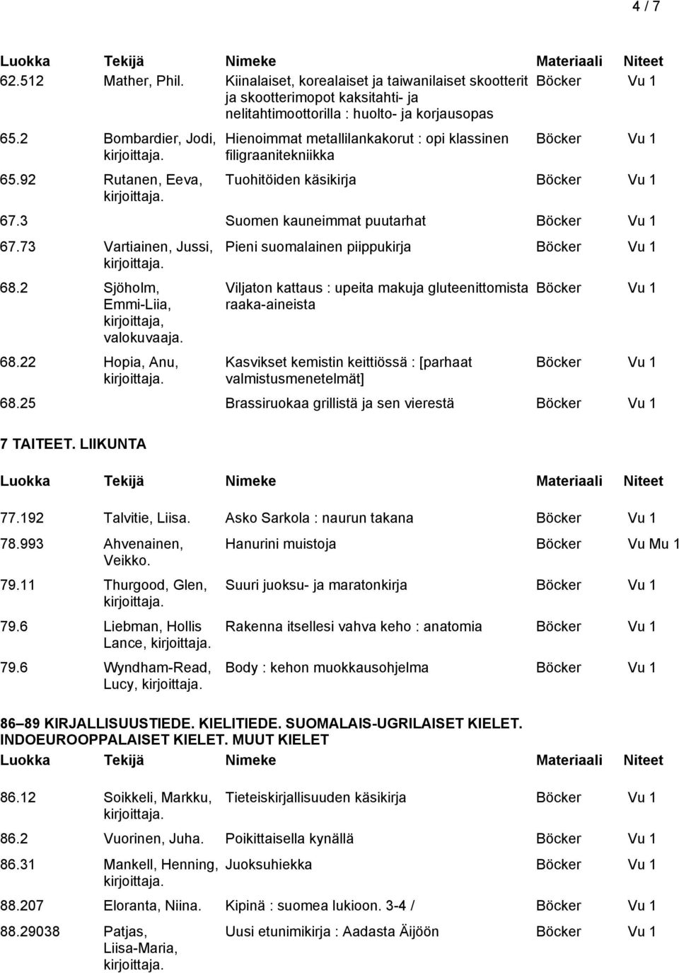 2 Sjöholm, Emmi-Liia, kirjoittaja, 68.