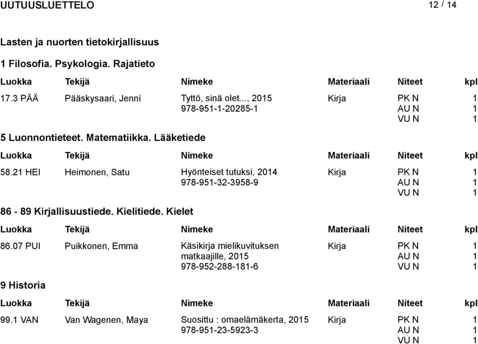 HEI Heimonen, Satu Hyönteiset tutuksi, 04 978-95-3-3958-9 86-89 Kirjallitiede. Kielitiede. Kielet 86.