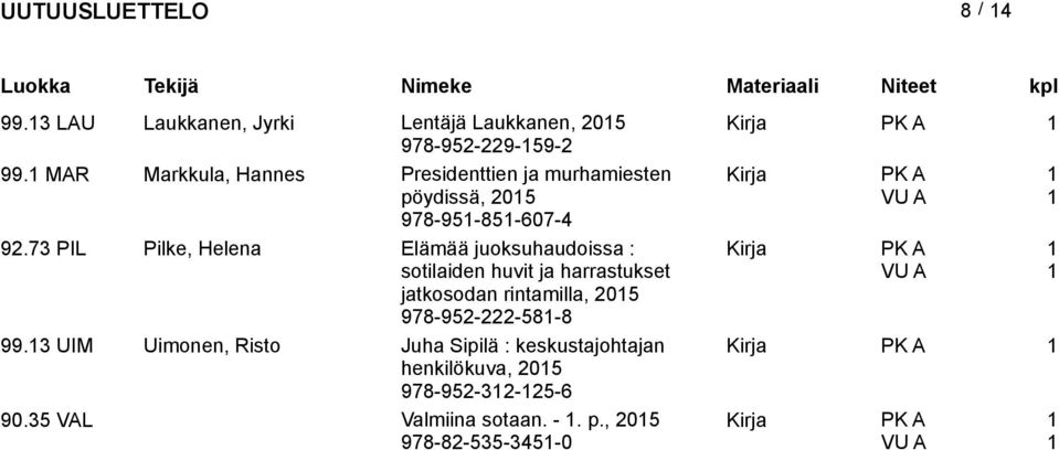73 PIL Pilke, Helena Elämää juoksuhaudoissa : sotilaiden huvit ja harrastukset jatkosodan rintamilla,