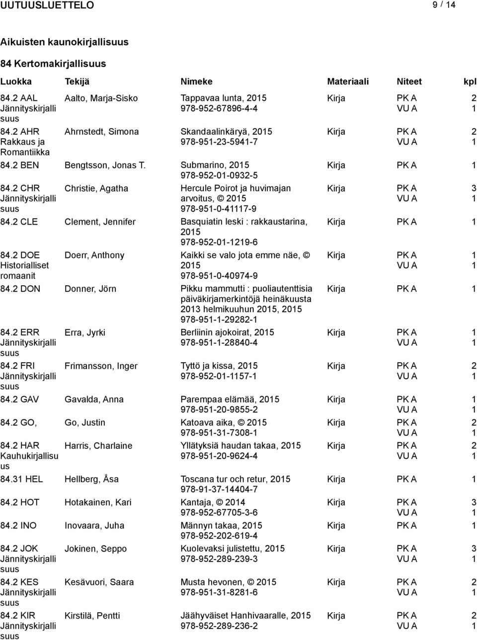 CLE Clement, Jennifer Basquiatin leski : rakkaustarina, 05 978-95-0-9-6 84. DOE Historialliset Doerr, Anthony Kaikki se valo jota emme näe, 05 romaanit 978-95-0-40974-9 84.