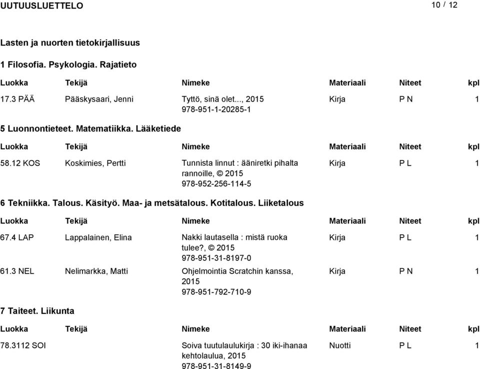 2 KOS Koskimies, Pertti Tunnista linnut : ääniretki pihalta rannoille, 205 978-952-256-4-5 6 Tekniikka. Talous. Käsityö. Maa- ja metsätalous. Kotitalous.