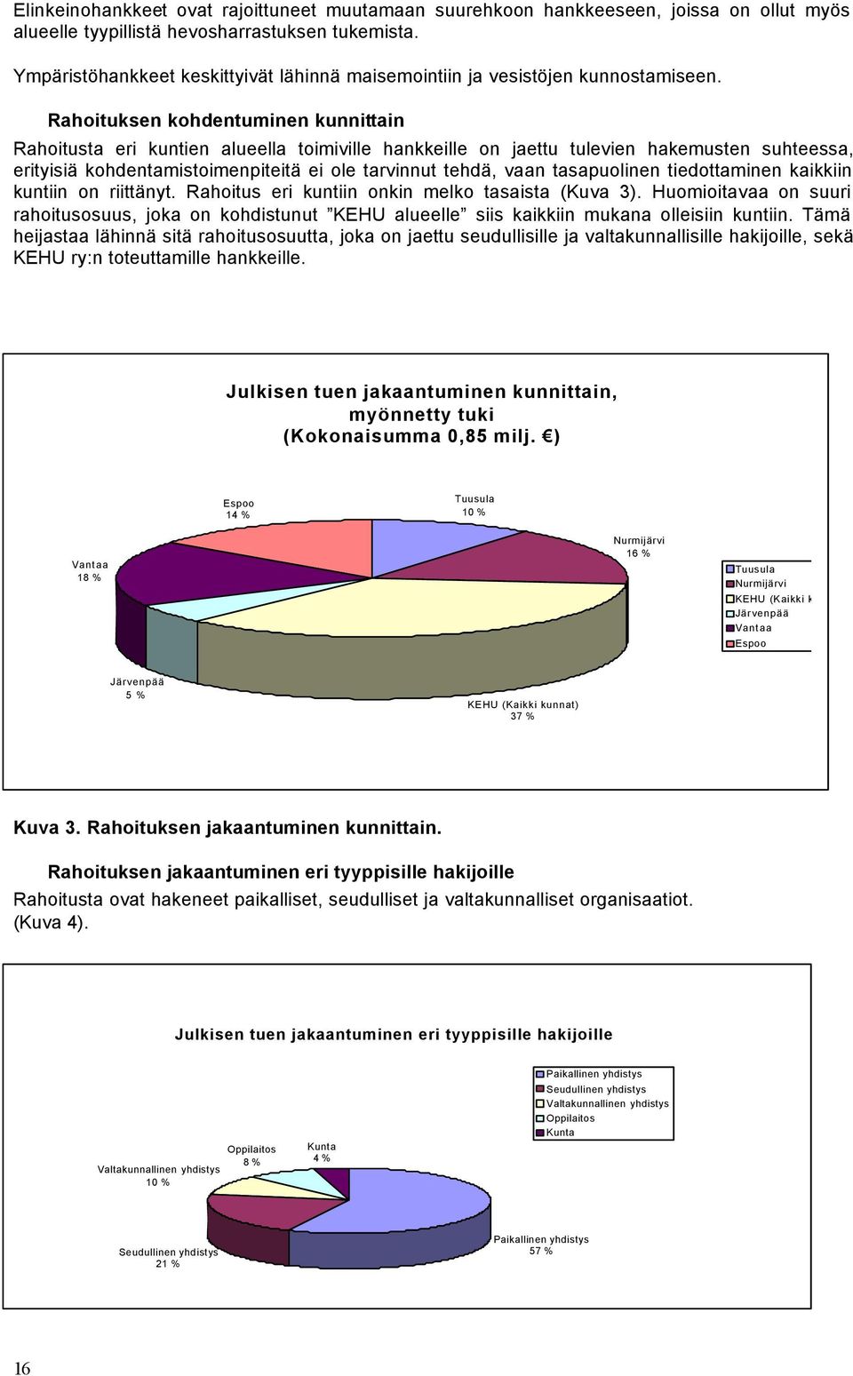 Rahoituksen kohdentuminen kunnittain Rahoitusta eri kuntien alueella toimiville hankkeille on jaettu tulevien hakemusten suhteessa, erityisiä kohdentamistoimenpiteitä ei ole tarvinnut tehdä, vaan