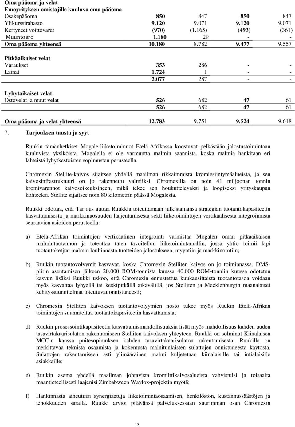 077 287 - - Lyhytaikaiset velat Ostovelat ja muut velat 526 682 47 61 526 682 47 61 Oma pääoma ja velat yhteensä 12.783 9.751 9.524 9.618 7.