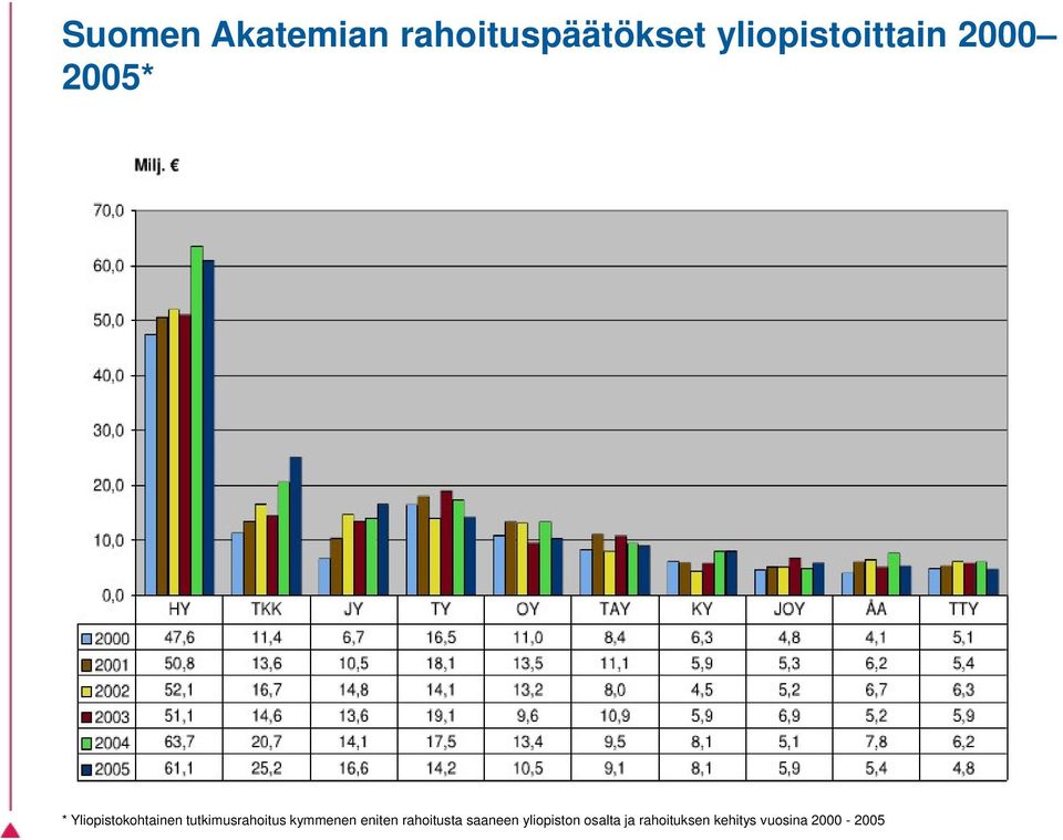 tutkimusrahoitus kymmenen eniten rahoitusta