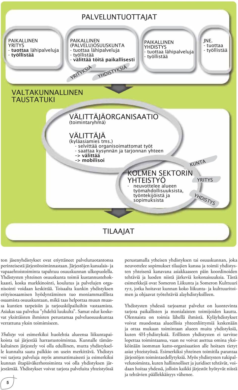 Toisaalta kunkin yhdistyksen erityis osaamisen hyödyntäminen tuo moniammatillista osaamista osuus kuntaan, mikä taas helpottaa muun muassa kuntien tarpeisiin ja tarjouskilpai luihin vastaamista.