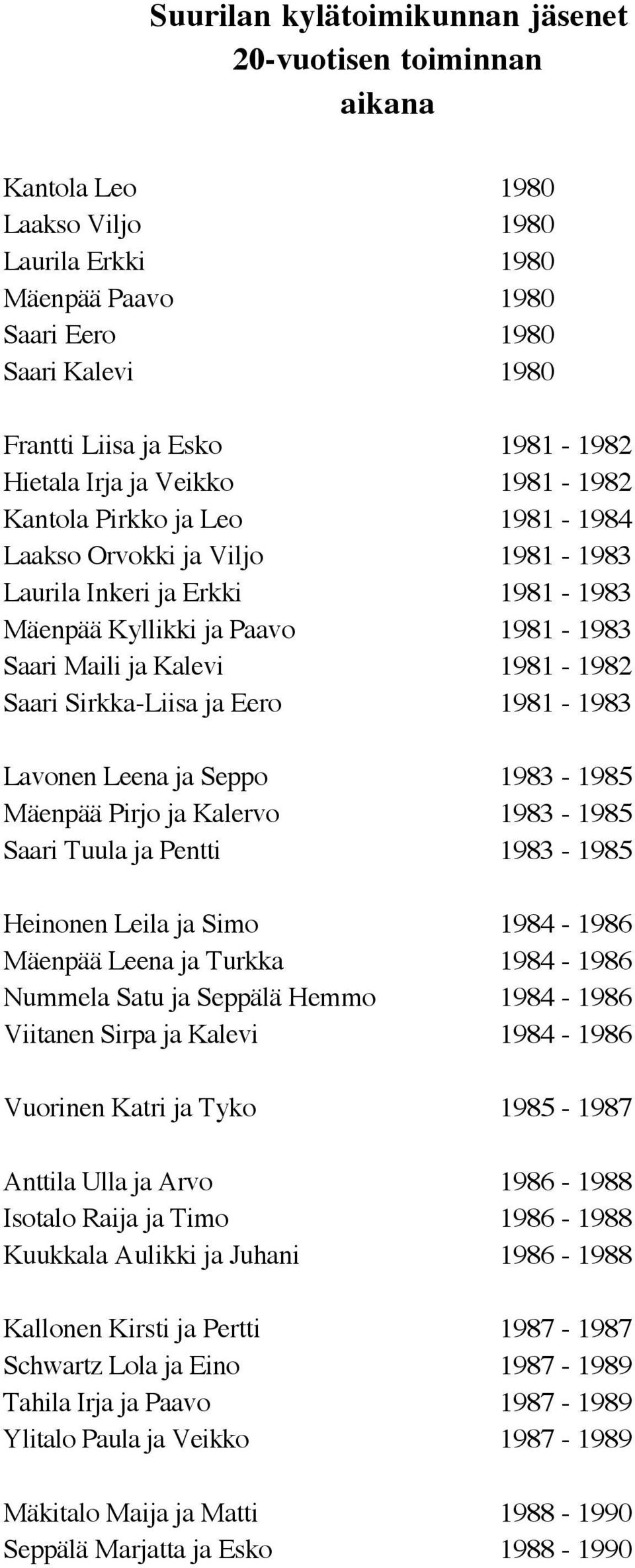 Kalevi 1981-1982 Saari Sirkka-Liisa ja Eero 1981-1983 Lavonen Leena ja Seppo 1983-1985 Mäenpää Pirjo ja Kalervo 1983-1985 Saari Tuula ja Pentti 1983-1985 Heinonen Leila ja Simo 1984-1986 Mäenpää