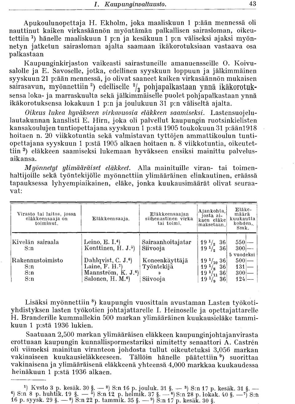 jatketun sairasloman ajalta saamaan ikäkorotuksiaan vastaava osa palkastaan Kaupunginkirjaston vaikeasti sairastuneille amanuensseille O. Koivusalolle ja E.