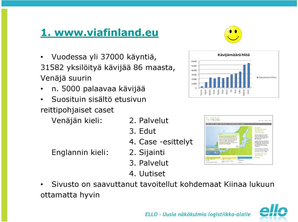 5000 palaavaa kävijää Suosituin sisältö etusivun reittipohjaiset caset Venäjän kieli: