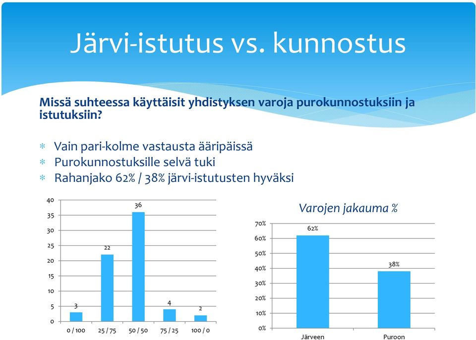 istutuksiin?