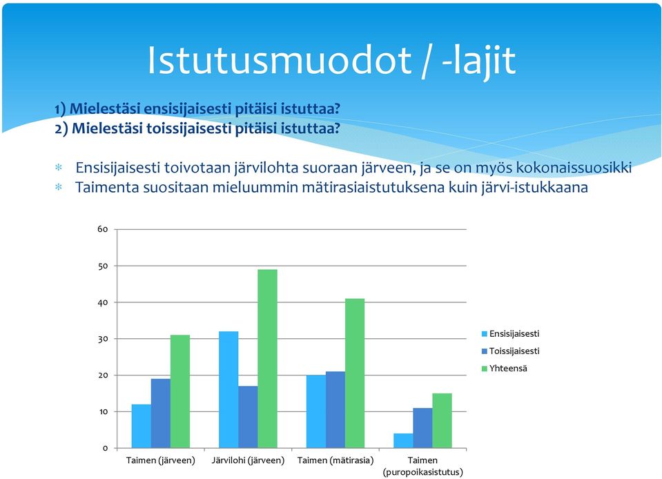 Ensisijaisesti toivotaan järvilohta suoraan järveen, ja se on myös kokonaissuosikki Taimenta suositaan