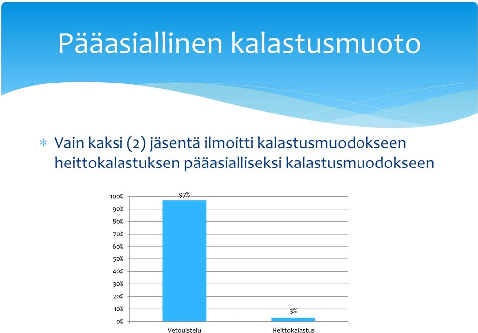 heittokalastuksen pääasialliseksi