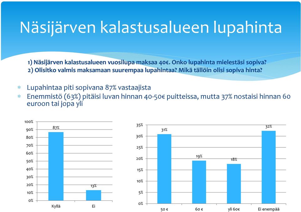 Mikä tällöin olisi sopiva hinta?