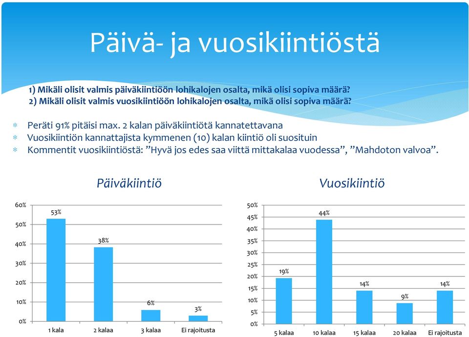 2 kalan päiväkiintiötä kannatettavana Vuosikiintiön kannattajista kymmenen (10) kalan kiintiö oli suosituin Kommentit vuosikiintiöstä: Hyvä jos edes