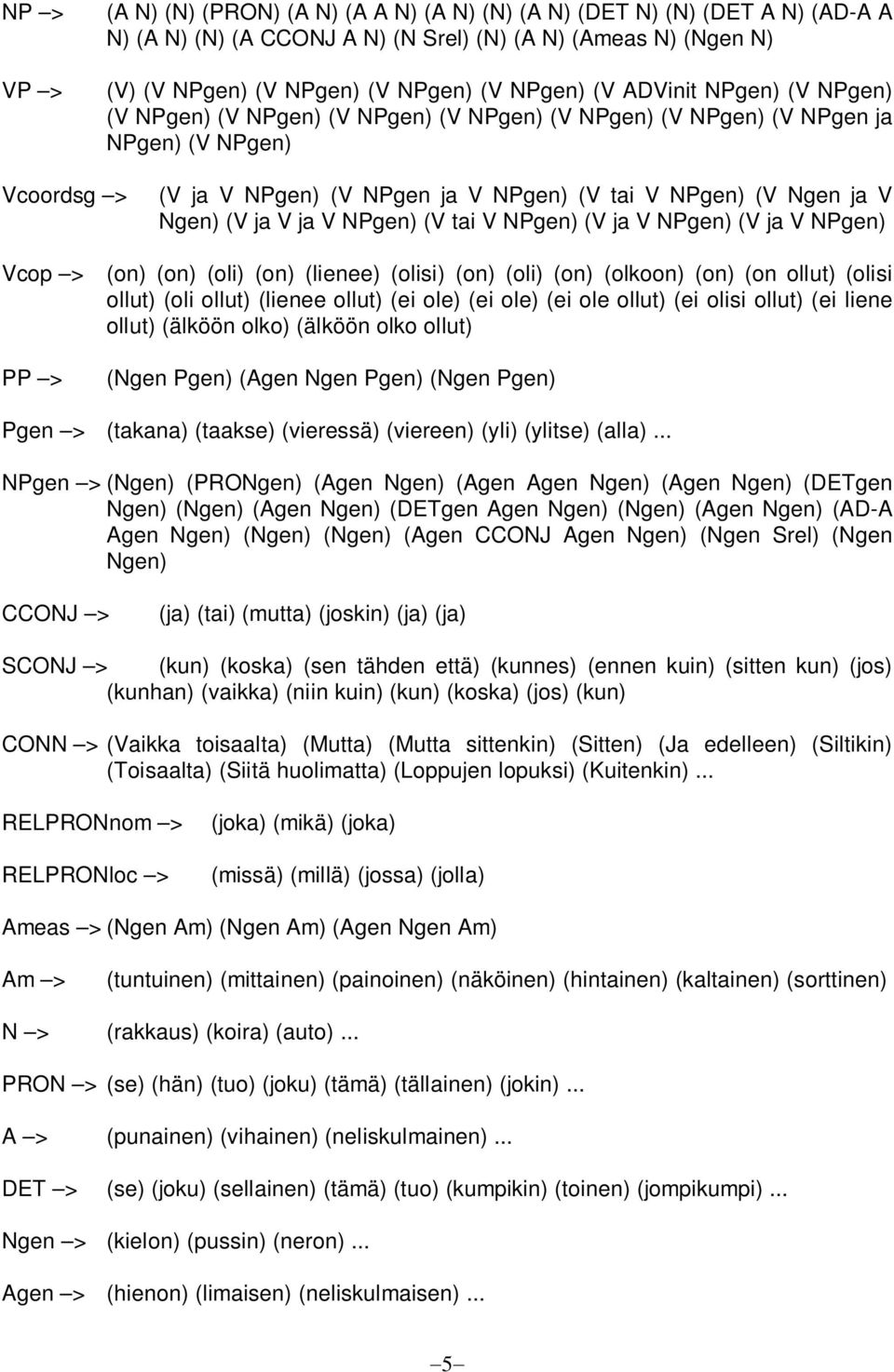 ja V ja V NPgen) (V tai V NPgen) (V ja V NPgen) (V ja V NPgen) Vcop > (on) (on) (oli) (on) (lienee) (olisi) (on) (oli) (on) (olkoon) (on) (on ollut) (olisi ollut) (oli ollut) (lienee ollut) (ei ole)