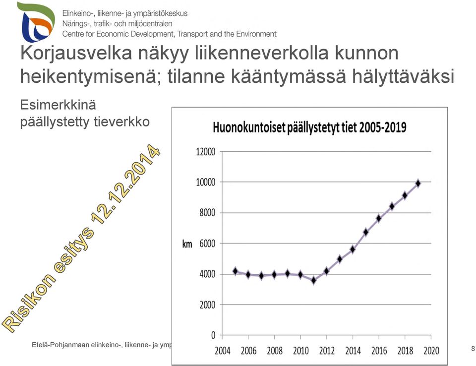 kääntymäs s ä häly täväks i Es