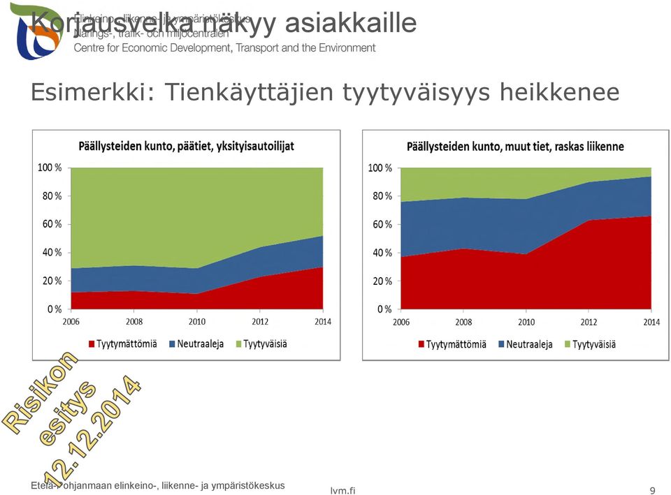 Tienkäyttäjien