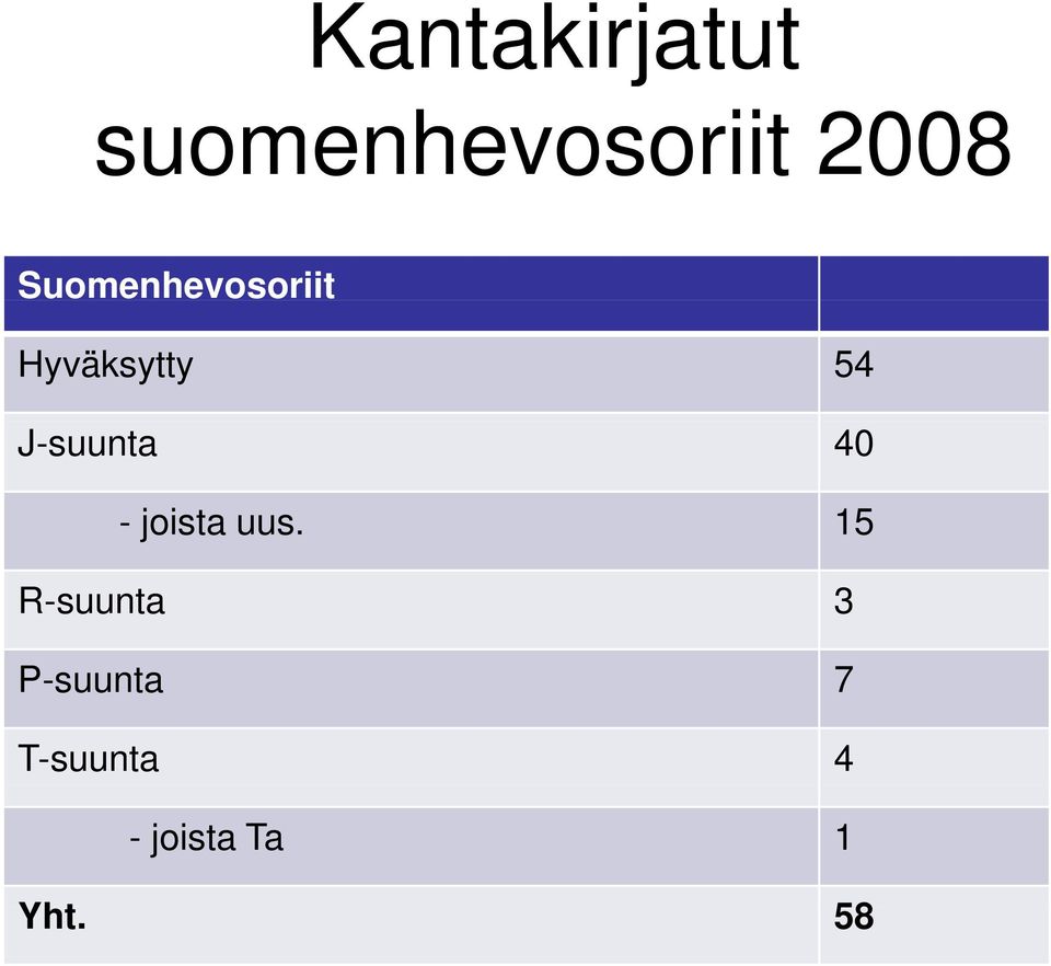 J-suunta 40 - joista uus.