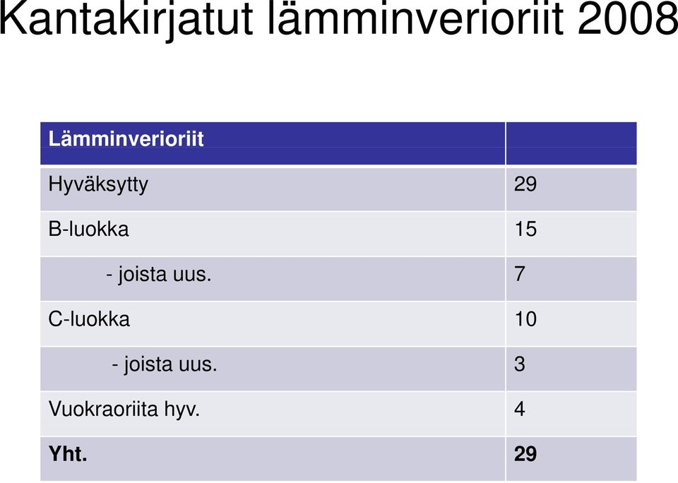 B-luokka 15 - joista uus.